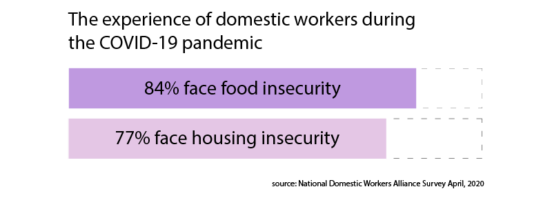 domestic workers covid19 experiences ndwa survey.png